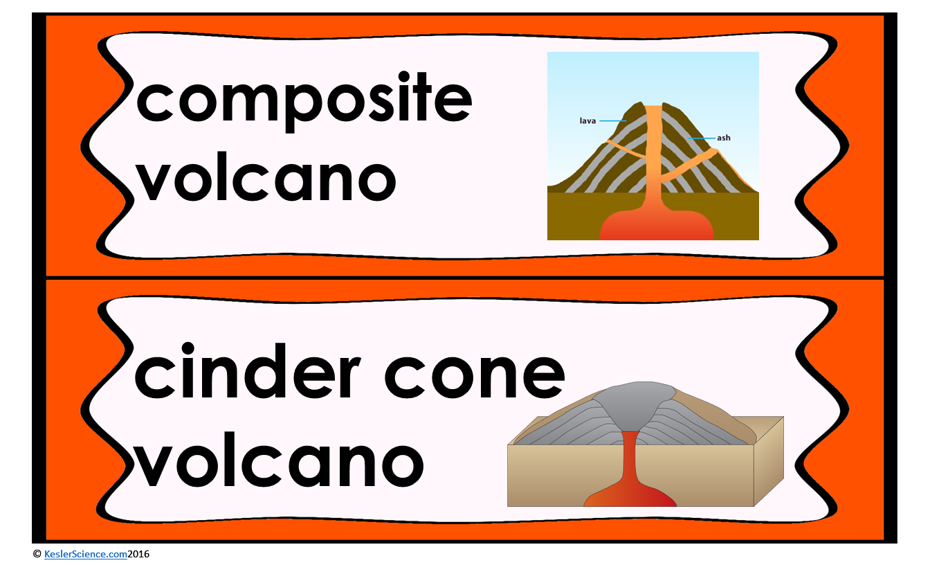 Volcanoes Lesson Plan A Complete 5E Method Science Unit